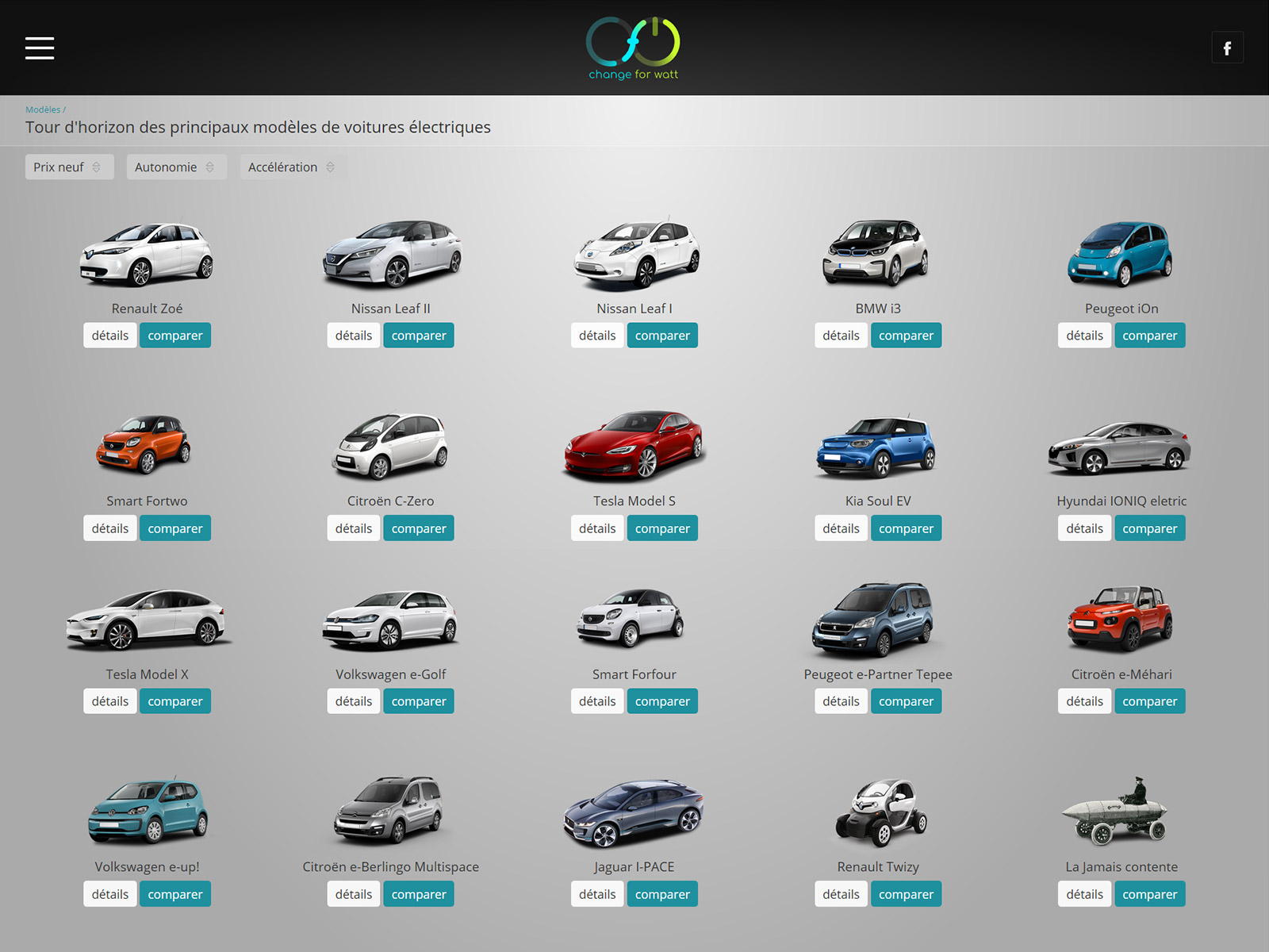 Liste Des Constructeurs De Voitures électriques Liste Des Constructeurs De Voitures électriques